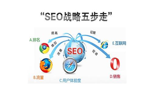 上海网站优化分享的网站文章编写标准