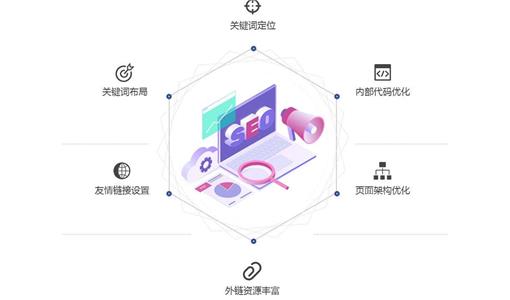 上海网站排名优化的讲解：是什么原因令公司网站排名越网站优化越往下掉？