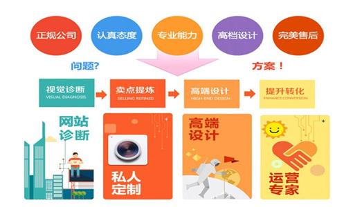 上海网站优化公司的分享：seo优化除了关键词排名还涉及到什么问题？