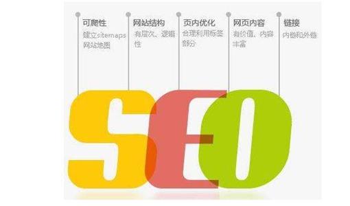 上海网站关键词优化的优化技巧：促进新站快速收录获得关键词排名