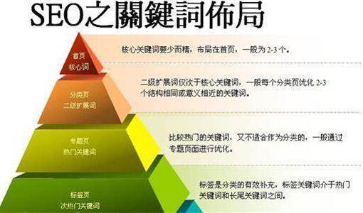 怎样对企业网站开展seo整站优化