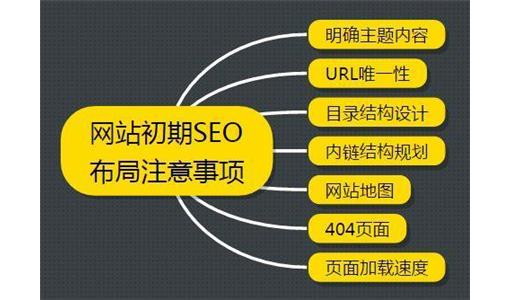 企业官网网站内部SEO提升方式和策略都有什么？