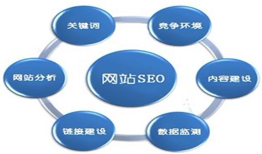 网站优化技术之內容与目录页SEO优化技巧