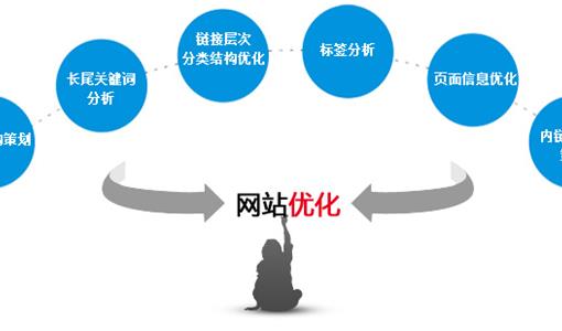 中医护肤品网站关键词网站优化提升的小窍门