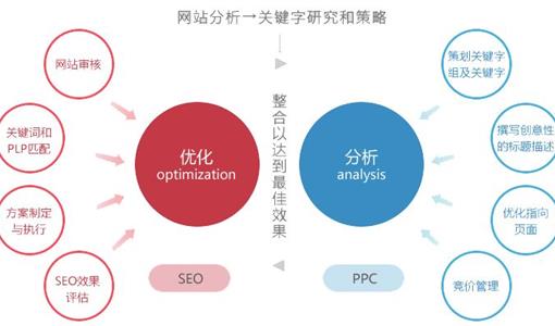 seo网站优化中如何正确应用Meta标签来融入百度seo搜索排名优化