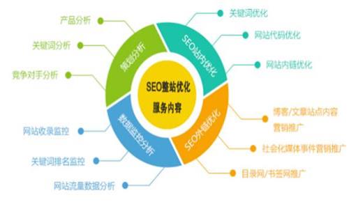 为何网站伪静态有益于网站优化、动态链接不利seo优化