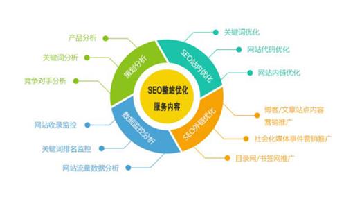 为什么你的网站做SEO优化见效慢?