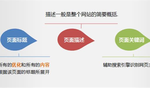 上海网站排名优化时怎么才能防止出现关键词堆砌呢？