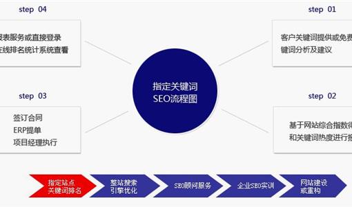 上海网站优化公司与您探讨文字连接