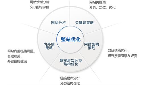 外贸网站推广中网站优化的重点有哪些