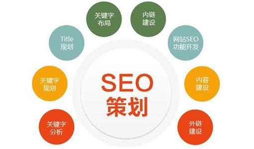 【上海网站优化公司】分享seo关键词排名提高关键的几个方法！