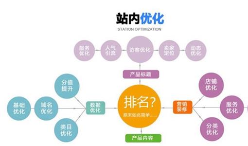 企业整站seo的关键词布局