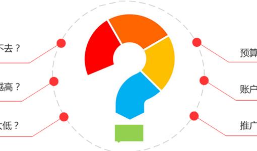 新站做网站排名优化多久出网站排名。出seo关键词排名条件是什么？
