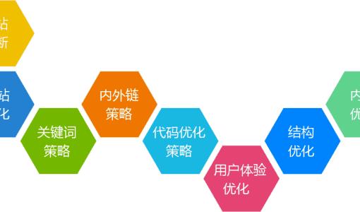 提升自己的企业网站优化排名的方式