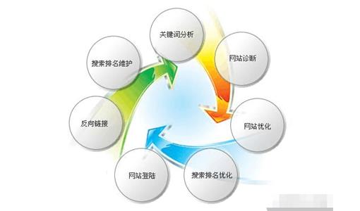 网站排名优化时网站文章秒收录有妙招