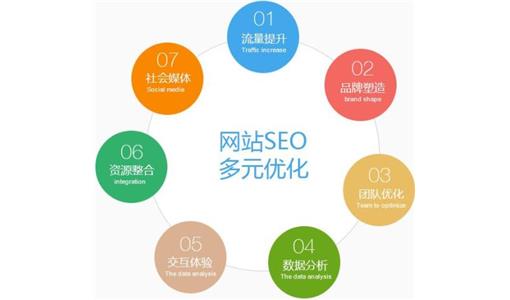 友情链接常见问题？哪些友情链接不值得换？