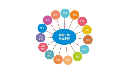 什么原因影响了企业网站优化关键词排名？