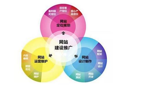 网站搜索优化之优化站内新闻四种方法