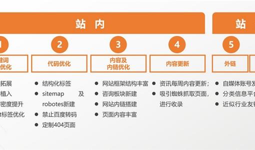 搞好网站搜索优化，网站内容最重要