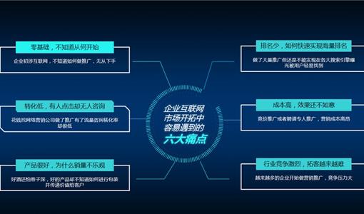 做上海整站seo我们不应该只关注眼前利益，而应该考虑长远利益