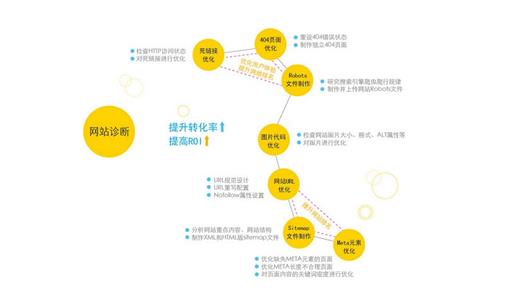 搜索引擎会青睐什么结构的网站？