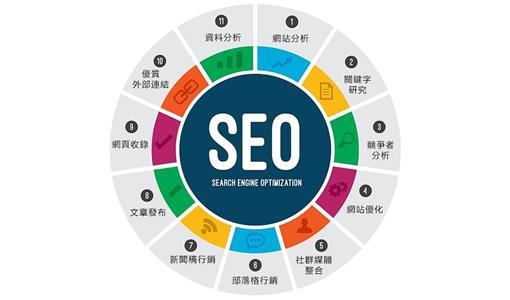 上海seo优化公司分享3个seo不可忽视的基本常识