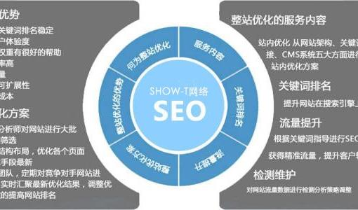 企业网站优化网站排名不稳该怎么办
