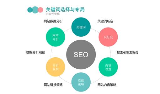 文章相似度是什么？seo优化可以使用伪原创文章吗？
