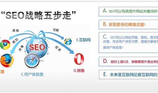 网站改版怎样做才有益于网站排名？