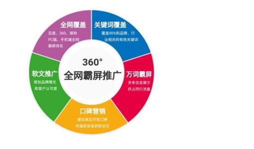 如何提高自己企业网站排名？企业网站优化方案分享