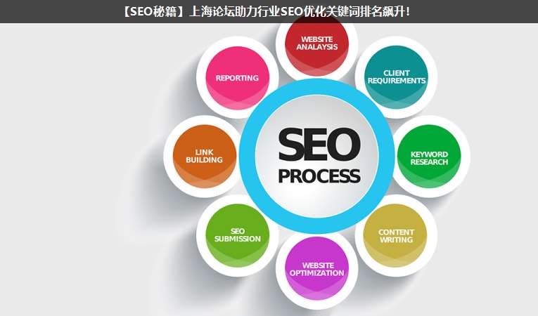 【SEO优化秘籍】上海论坛助力行业SEO优化关键词排名飙升！