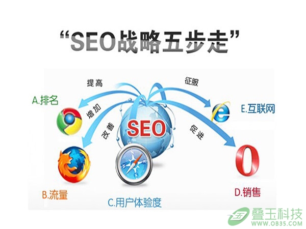 上海网站优化分享的网站文章编写标准