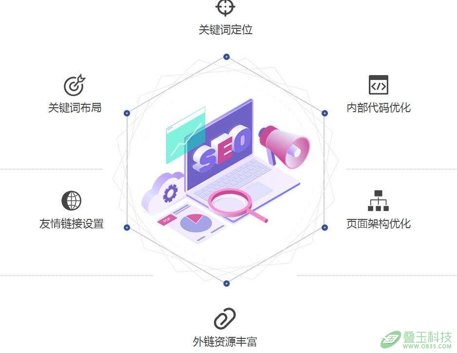 应该怎样做企业网站优化排名？