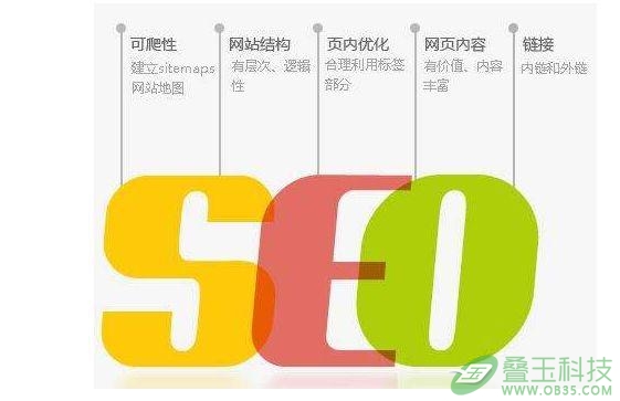 上海优化关键词的seo优化方案怎么制定?