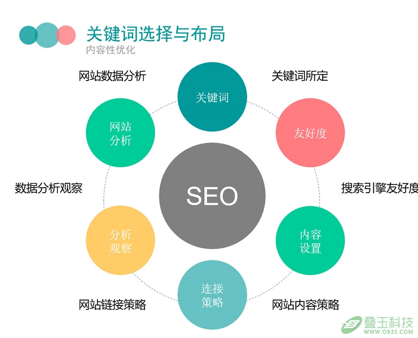 想干好上海seo关键词优化？这些信息一定要清楚！