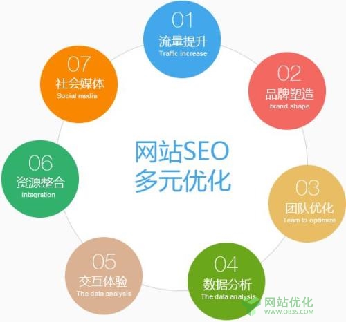 上海百度推广优化公司的网页图片优化技巧！