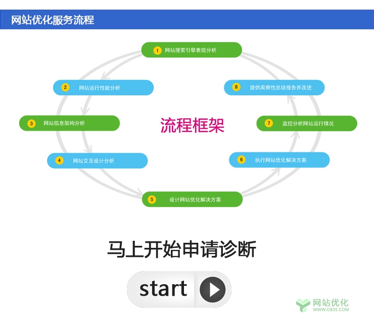 浦东新区网站优化的时候怎样提高网站权重
