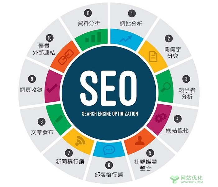 网站友情链接在企业网站排名优化中的作用