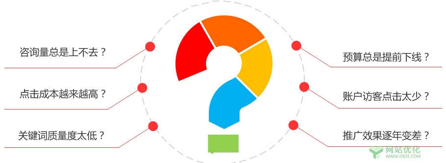 seo优化的原理到底是什么？