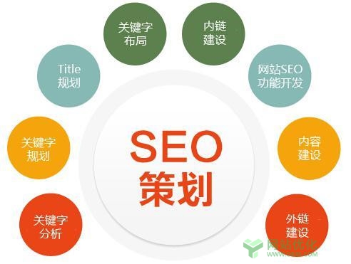 ​图片优化也能提高搜索引擎优化排名