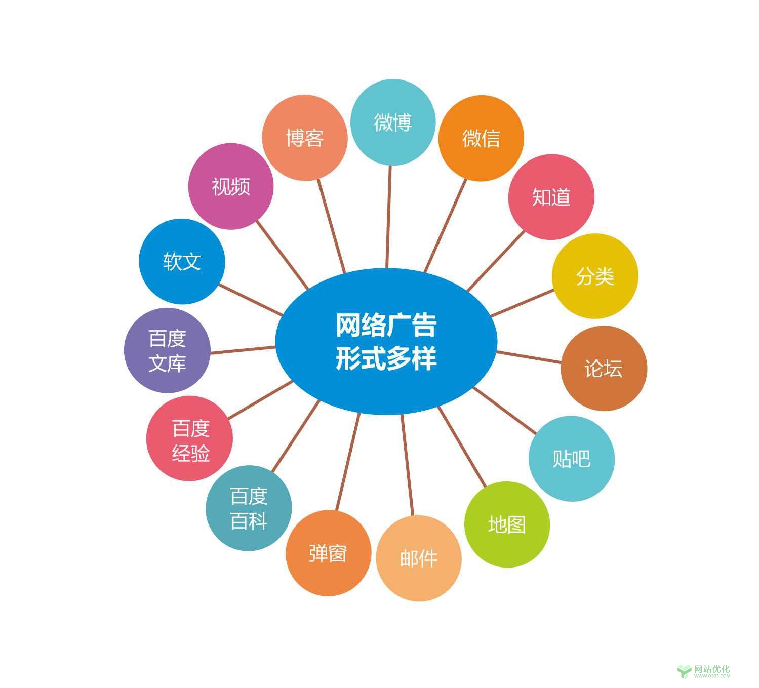 什么原因影响了企业网站优化关键词排名？