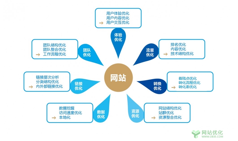 别慌！企业网站的首页被K掉了？什么时候能变回来？
