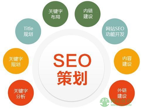 优化网站排名的一些注意事项和技巧
