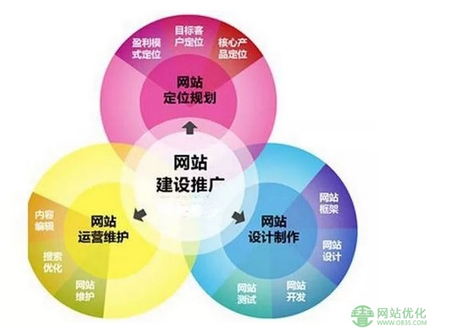 网站搜索优化之优化站内新闻四种方法