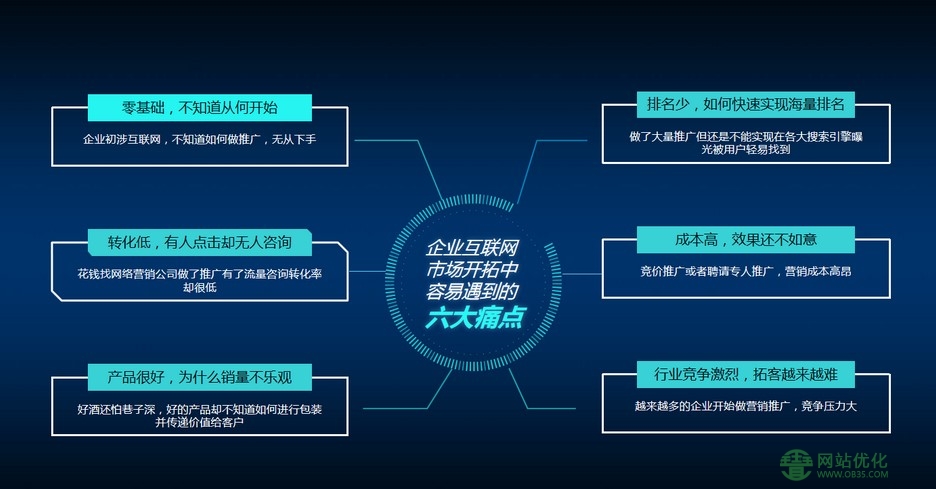 做上海整站seo我们不应该只关注眼前利益，而应该考虑长远利益