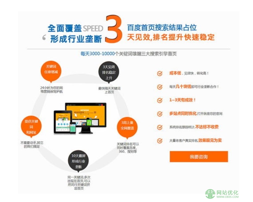怎样做网站搜索优化？