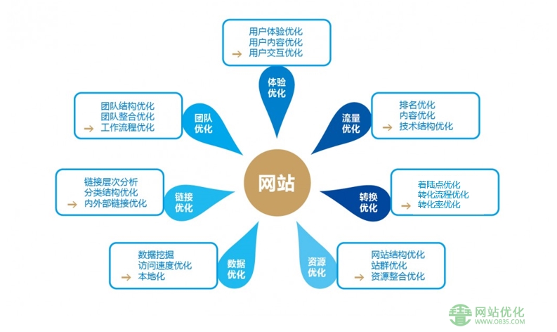 上海seo优化大概多长时间才能看到效果？