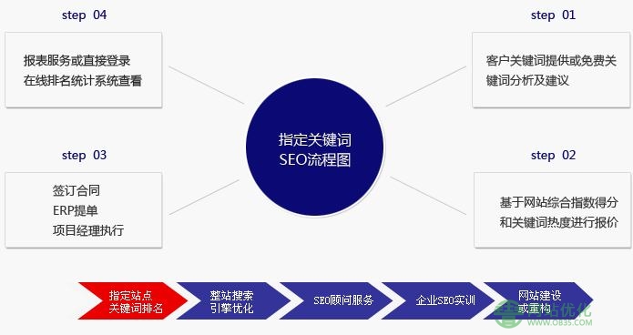 网站排名优化是什么？网站排名优化的好处有哪些？