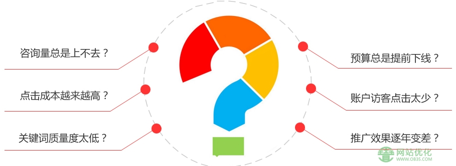 新站做网站排名优化多久出网站排名。出seo关键词排名条件是什么？