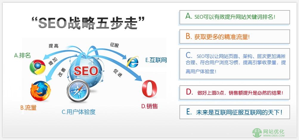 企业网站优化写seo文章内容应该注意什么?